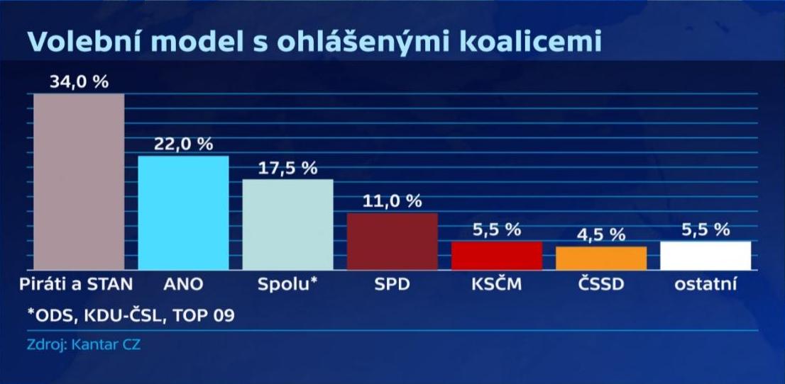 Nejde o metodickou chybu, ale obecnou změnu nálad v České republice - 251 357 6050e39b7d592 kantar kopie