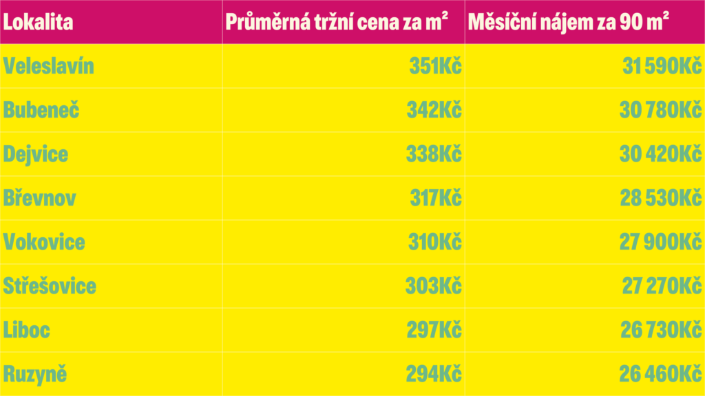 Hledáte dostupné bydlení na Praze 6? Nová šance pro rodiny, samoživitele i seniory. - TABULKA